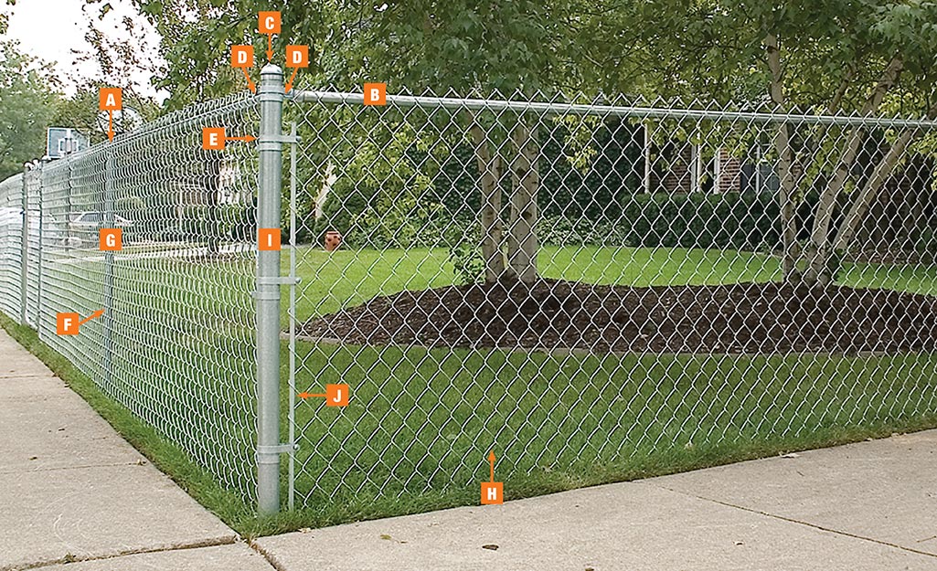 How to Install a Chain Link Fence - The Home Dep